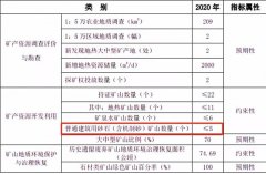 福建廈門(mén)市人民發(fā)布《礦產(chǎn)資源總體規(guī)劃（2016—2020年）》